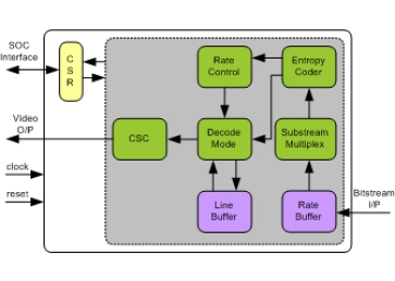 Block Diagram -- VDC-M Decoder IIP
 