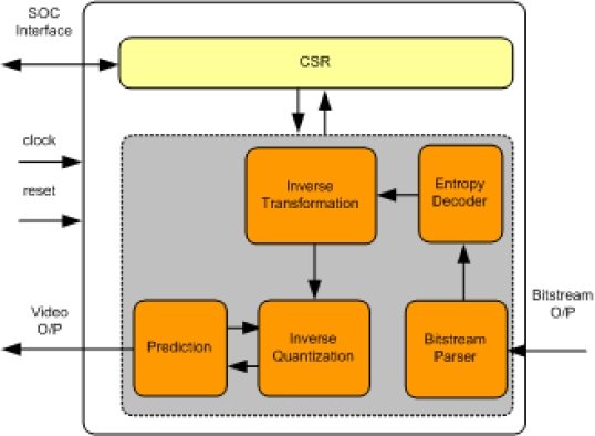 VP8 DECODER IIP Block Diagram