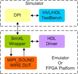 Block Diagram -- MIPI SOUNDWIRE PSVIP
 