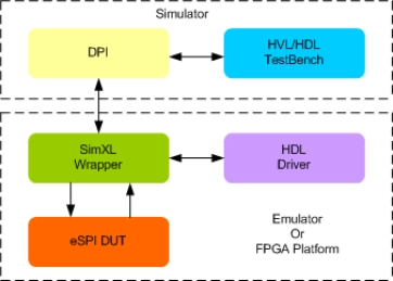 Block Diagram -- eSPI Synthesizable Transactor
 