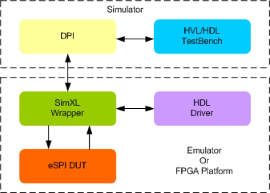 eSPI Synthesizable Transactor
 Block Diagram