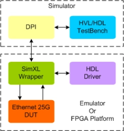 Block Diagram -- Ethernet 25GBase-R/KR Synthesizable Transactor
 