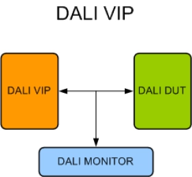Block Diagram -- DALI Verification IP
 