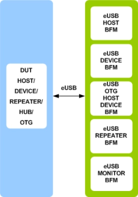 eUSB Verification IP Block Diagram