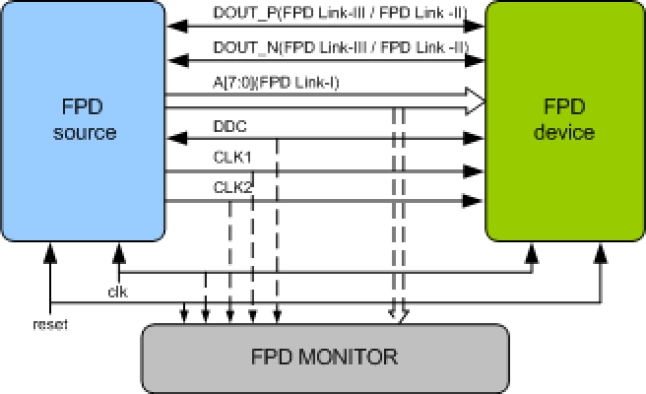 FPD VIP Block Diagram