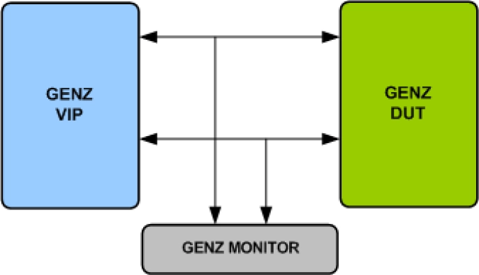 GENZ VIP Block Diagram