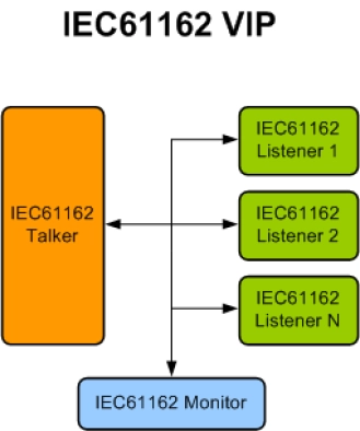 IEC61162 Verification IP Block Diagram