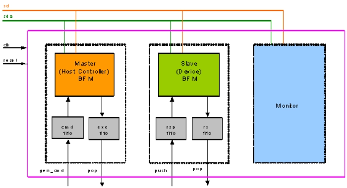 JESD403 VIP
 Block Diagram