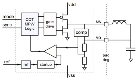 Block Diagram -- On-Chip IO to Core Voltage Buck Regulator on UMC 55nm ULP 