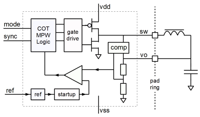 On-Chip IO to Core Voltage Buck Regulator on UMC 55nm ULP Block Diagram