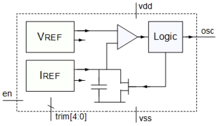 Block Diagram -- 32KHz Low Power Oscillator 