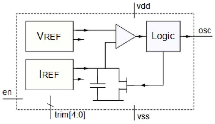 32KHz Low Power Oscillator Block Diagram