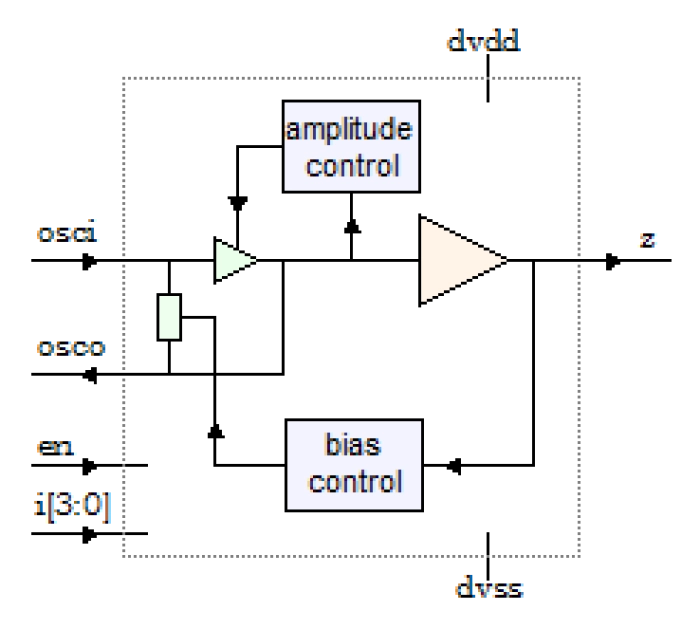 5MHz-35MHz Crystal Oscillator - Austriamicrosystems 0.18µ Block Diagram