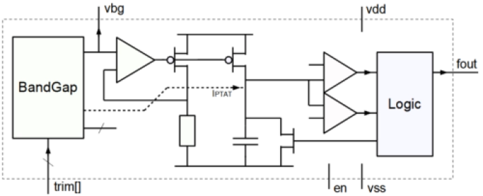 Integrated Oscillator - TSMC 180n Block Diagram