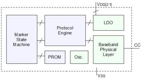 Block Diagram -- USB 3.1 Cable Marker IP 