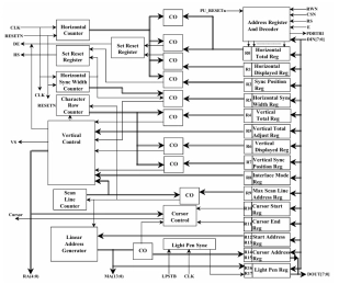 Block Diagram -- Motorola MC6845 Functional Equivalent CRT Controller 