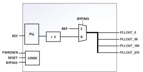Block Diagram -- 4-Phase LC PLL on INTEL 16 