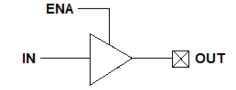 Block Diagram -- Automotive Grade 1 – Differential Output Driver on GLOBALFOUNDRIES 22FDX-AG1 