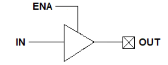 Automotive Grade 1 – Differential Output Driver on GLOBALFOUNDRIES 22FDX-AG1 Block Diagram