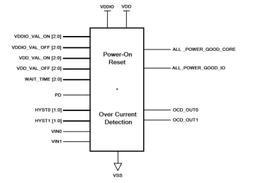 Block Diagram -- Automotive Grade 1 – Power On Reset on GLOBALFOUNDRIES 22FDX-AG1 