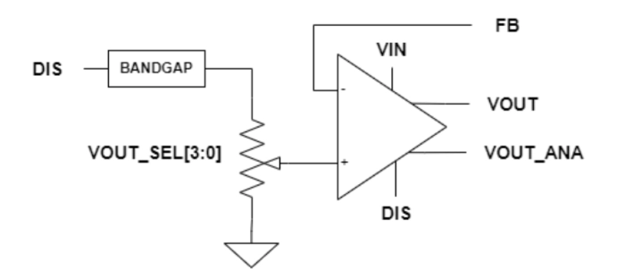 Automotive Grade 1 – 1.8V LDO Voltage Regulator on GLOBALFOUNDRIES 22FDX-AG1 Block Diagram