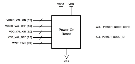 Block Diagram -- Power On Reset on TSMC CLN7FF 