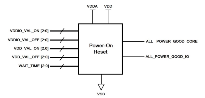 Power On Reset on TSMC CLN7FF Block Diagram