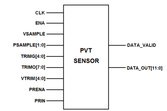 PVT Sensor on INTEL 16 Block Diagram