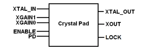 Block Diagram -- Xtal Oscillator on TSMC CLN7FF 