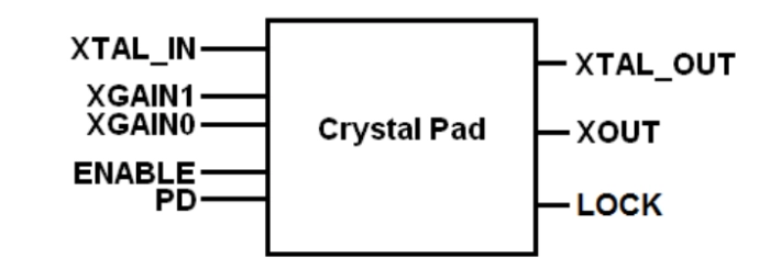 Xtal Oscillator on TSMC CLN7FF Block Diagram