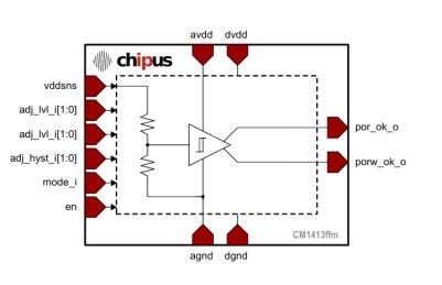 Block Diagram -- Power-On Reset - Flexible Threshold (1­-1.3V), Ultra Low Current (100nA) - SilTerra 0.16µm CL160G 