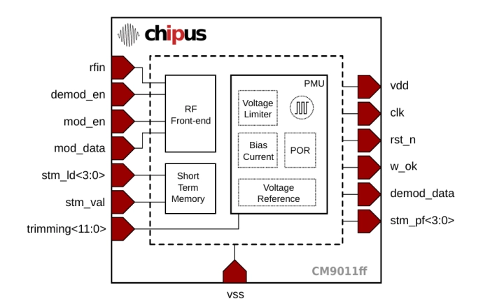 UHF Passive RFID Front-End - EPCGlobal Class 1 Gen 2/ISO18000-6C Compliant Block Diagram