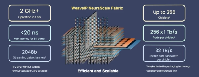 Scalable Switch Fabric Block Diagram