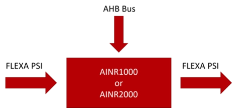 Block Diagram -- Cost-efficiency, AI-based noise reduction IP 