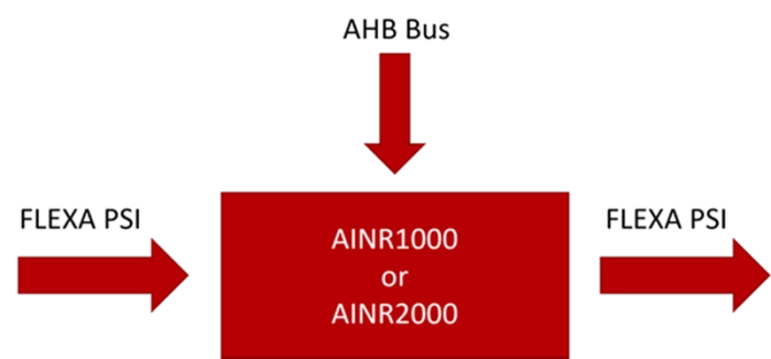 Cost-efficiency, AI-based noise reduction IP Block Diagram