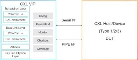 Block Diagram -- Simulation VIP for CXL 