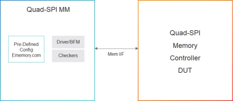 Block Diagram -- Simulation VIP for Q-SPI 