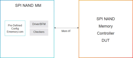 Block Diagram -- Simulation VIP for SPI NAND 