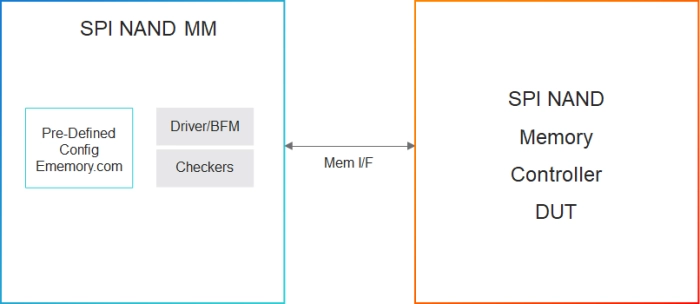 Simulation VIP for SPI NAND Block Diagram