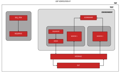 Block Diagram -- 100G UDP Offload Engine - Offloads UDP packet processing for efficient, high-speed networking 