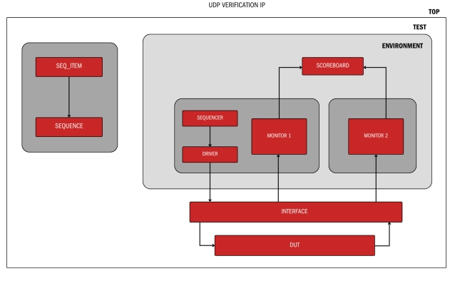 100G UDP Offload Engine - Offloads UDP packet processing for efficient, high-speed networking Block Diagram