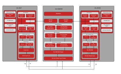 Block Diagram -- CXL - Enables robust testing of CXL-based systems for performance and reliability 