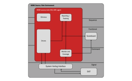 Block Diagram -- HDMI - Ensures seamless video and audio transmission with HDMI standards 