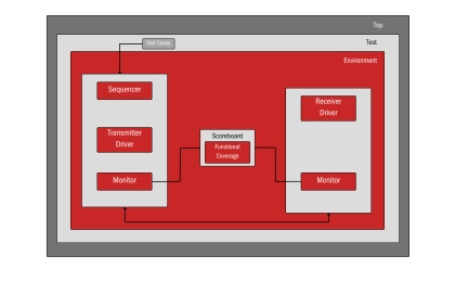 Block Diagram -- TLS - Validates TLS protocols to ensure secure, encrypted data transmission 