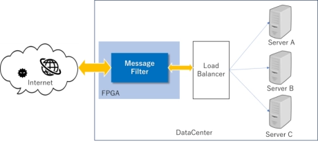 Block Diagram -- Message filter 