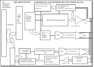 Block Diagram -- DSP 10/100 100B-TX Ethernet PHY 