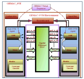 Block Diagram -- GEMAC OVC 