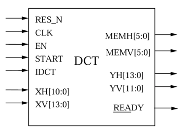 Block Diagram -- Discrete Cosine Transform 
