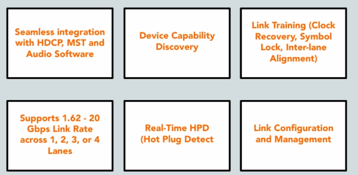 DisplayPort  Link Policy  Maker Block Diagram