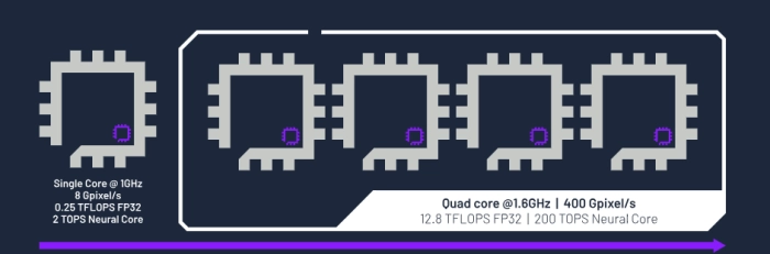 E-Series GPU IP Block Diagram